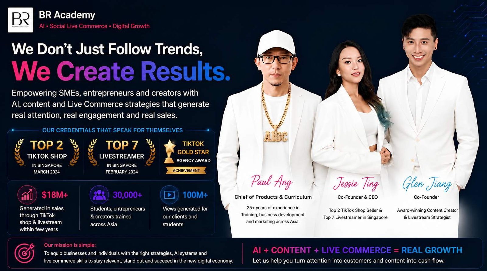 BR Academy credentials banner: Paul Ang, Jessie Ting and Glen Jiang — Top 2 TikTok Shop and Top 7 livestreamer in Singapore, TikTok Gold Star Agency Award, $18M+ in sales, 30,000+ students trained, 100M+ views